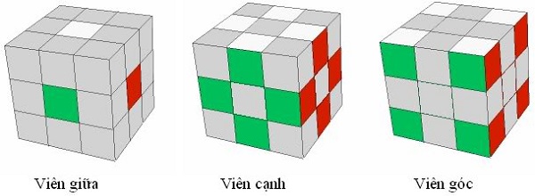 Những ký hiệu cơ bản khi học xoay Rubik 3x3