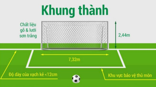 Kích thước, diện tích sân bóng đá 11 người chuẩn FIFA 2019 là bao nhiêu