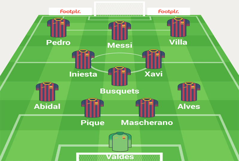 Đội Hình 4-3-3 - Siêu Sức Mạnh Chiến Thuật Siêu Tấn Công - FCB88