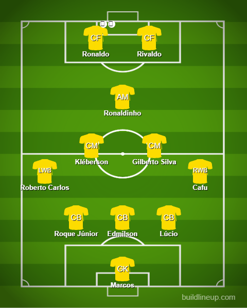 Đội Hình 5-3-2 Là Gì? Điểm Mạnh Và Điểm Yếu Của Đội Hình 5-3-2