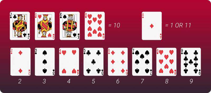 Cách Tính Điểm Game Xì Dách – Giải Đáp Về Bài Xì Dách 3 Lá Con Xì