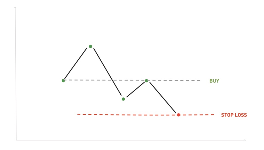 Explained: What Are Stop-Loss and Stop-Limit Orders? | Bybit Learn