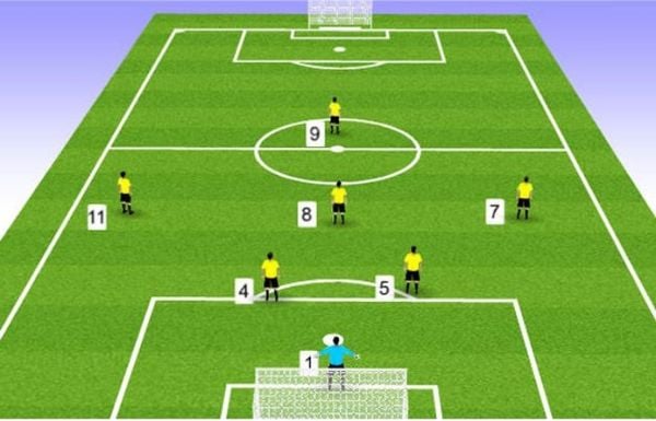 Luật bóng đá mini 7 người dành cho thủ môn: A