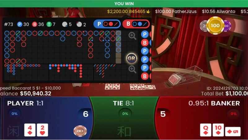 Bắt Hòa Trong Baccarat Và 5 Cách Bắt Hòa Siêu Chuẩn