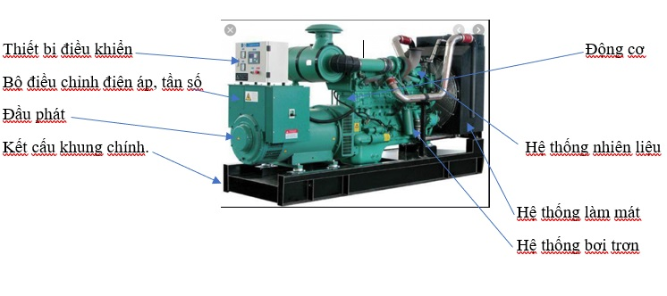 Cấu trúc của máy phát điện