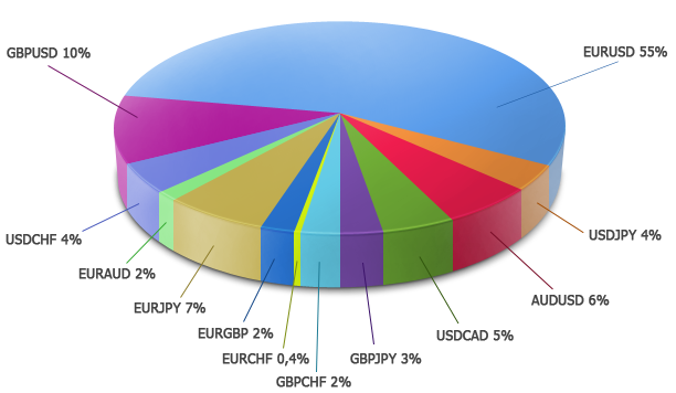 14 kinh nghiệm “máu máu” giúp bạn đầu tư và làm giàu từ Forex hiệu quả | tiền 24 giờ