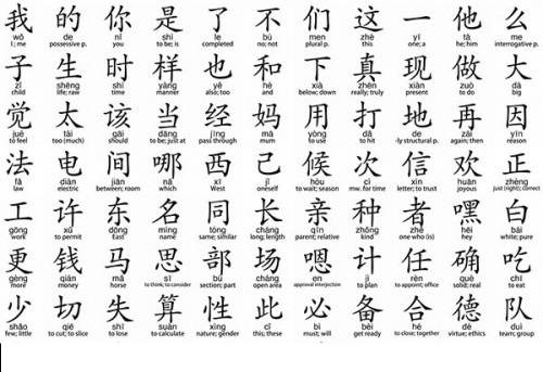 Tranh 1500 chữ Hán thường gặp