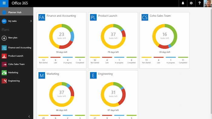 Microsoft Planner là gì? 05 Cách sử dụng cho người mới bắt đầu 2024