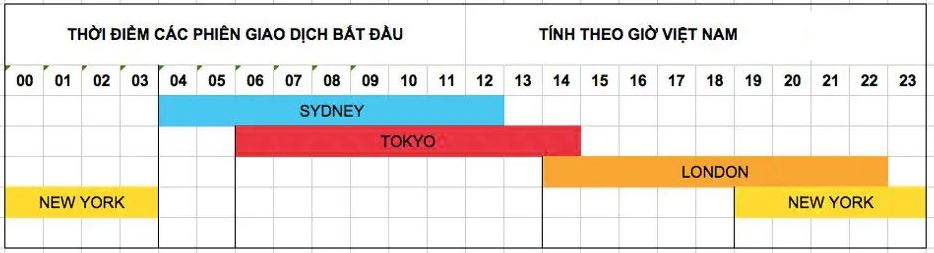 14 kinh nghiệm “máu máu” giúp bạn đầu tư và làm giàu từ Forex hiệu quả | tiền 24 giờ