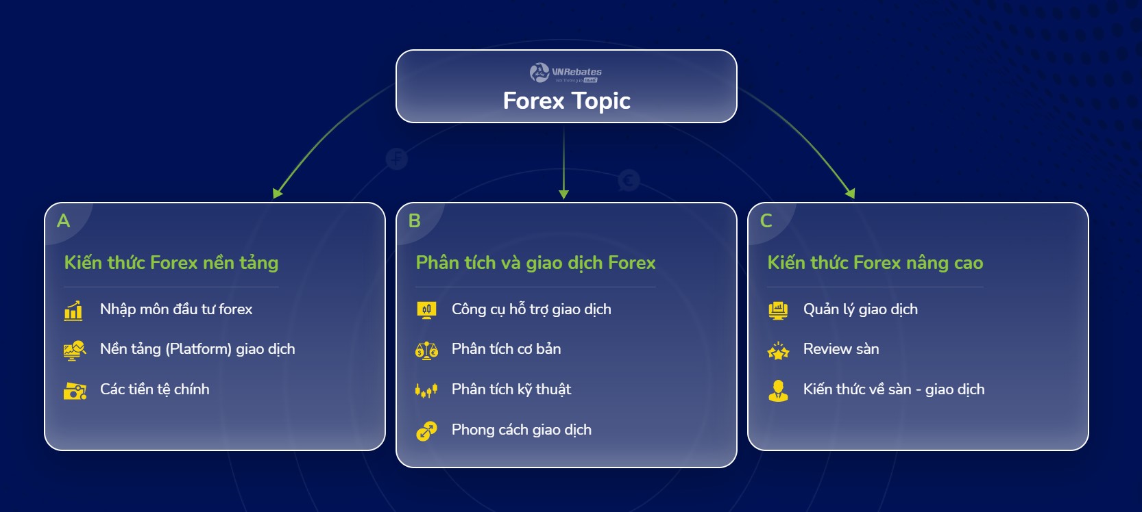 14 kinh nghiệm “máu máu” giúp bạn đầu tư và làm giàu từ Forex hiệu quả | tiền 24 giờ