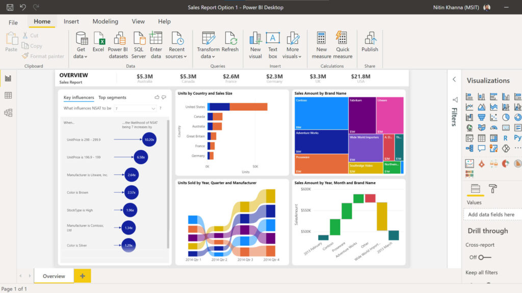 Power BI là gì? 5 Bước Đơn Giản Cài Đặt Power BI - Mstar Corp