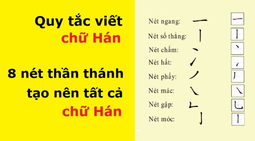 Quy tắc viết chữ Hán và các Nét cơ bản trong tiếng Trung 