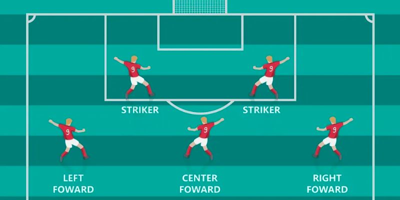 Định nghĩa về Striker và những điều cần biết về vị trí này