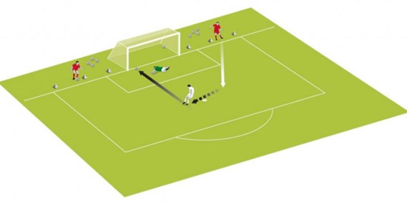 Định nghĩa về Striker và những điều cần biết về vị trí này